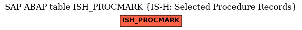 E-R Diagram for table ISH_PROCMARK (IS-H: Selected Procedure Records)