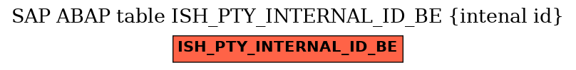 E-R Diagram for table ISH_PTY_INTERNAL_ID_BE (intenal id)