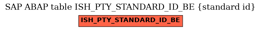 E-R Diagram for table ISH_PTY_STANDARD_ID_BE (standard id)