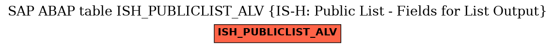 E-R Diagram for table ISH_PUBLICLIST_ALV (IS-H: Public List - Fields for List Output)