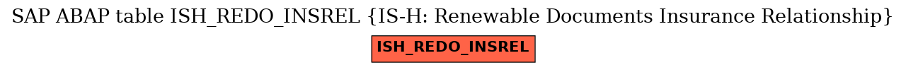 E-R Diagram for table ISH_REDO_INSREL (IS-H: Renewable Documents Insurance Relationship)