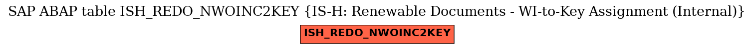 E-R Diagram for table ISH_REDO_NWOINC2KEY (IS-H: Renewable Documents - WI-to-Key Assignment (Internal))