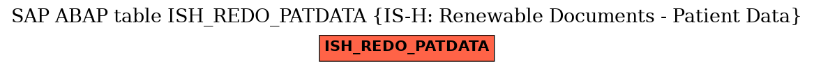 E-R Diagram for table ISH_REDO_PATDATA (IS-H: Renewable Documents - Patient Data)
