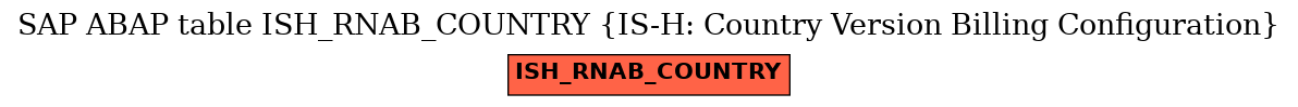 E-R Diagram for table ISH_RNAB_COUNTRY (IS-H: Country Version Billing Configuration)