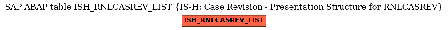 E-R Diagram for table ISH_RNLCASREV_LIST (IS-H: Case Revision - Presentation Structure for RNLCASREV)