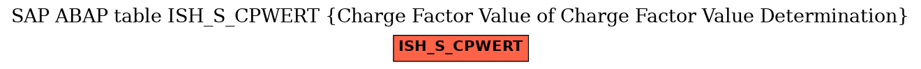 E-R Diagram for table ISH_S_CPWERT (Charge Factor Value of Charge Factor Value Determination)