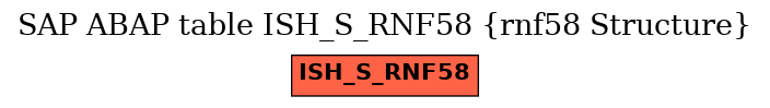 E-R Diagram for table ISH_S_RNF58 (rnf58 Structure)