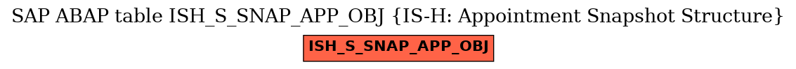 E-R Diagram for table ISH_S_SNAP_APP_OBJ (IS-H: Appointment Snapshot Structure)