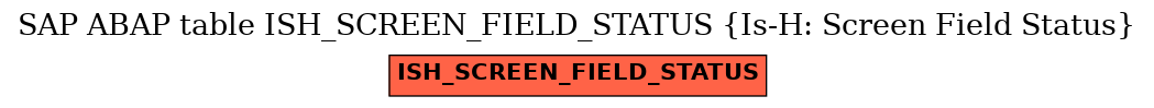 E-R Diagram for table ISH_SCREEN_FIELD_STATUS (Is-H: Screen Field Status)