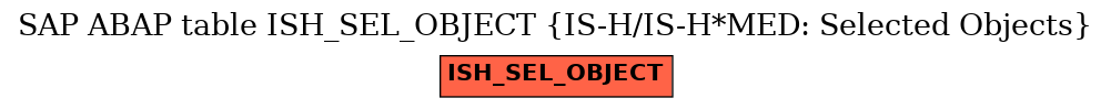 E-R Diagram for table ISH_SEL_OBJECT (IS-H/IS-H*MED: Selected Objects)