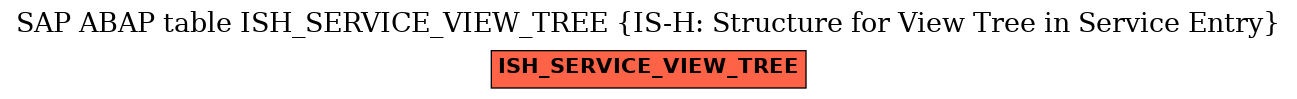 E-R Diagram for table ISH_SERVICE_VIEW_TREE (IS-H: Structure for View Tree in Service Entry)