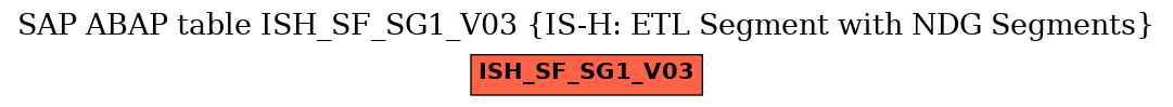 E-R Diagram for table ISH_SF_SG1_V03 (IS-H: ETL Segment with NDG Segments)