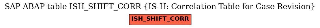 E-R Diagram for table ISH_SHIFT_CORR (IS-H: Correlation Table for Case Revision)