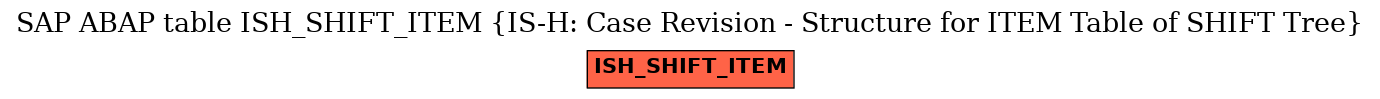 E-R Diagram for table ISH_SHIFT_ITEM (IS-H: Case Revision - Structure for ITEM Table of SHIFT Tree)