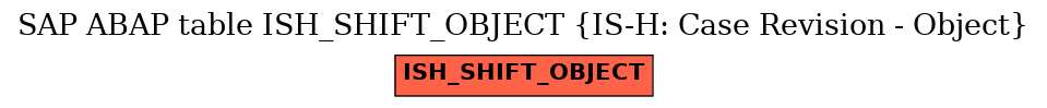 E-R Diagram for table ISH_SHIFT_OBJECT (IS-H: Case Revision - Object)