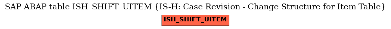 E-R Diagram for table ISH_SHIFT_UITEM (IS-H: Case Revision - Change Structure for Item Table)