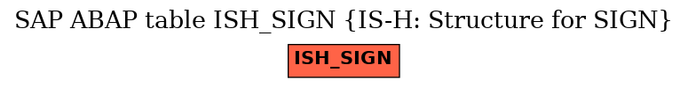 E-R Diagram for table ISH_SIGN (IS-H: Structure for SIGN)