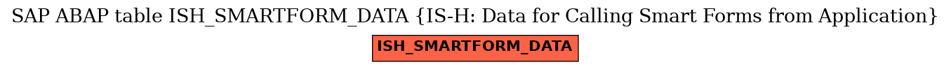 E-R Diagram for table ISH_SMARTFORM_DATA (IS-H: Data for Calling Smart Forms from Application)