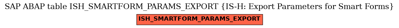 E-R Diagram for table ISH_SMARTFORM_PARAMS_EXPORT (IS-H: Export Parameters for Smart Forms)