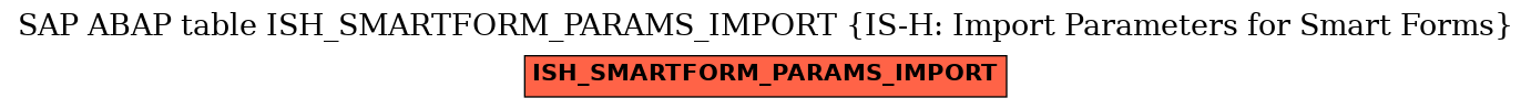 E-R Diagram for table ISH_SMARTFORM_PARAMS_IMPORT (IS-H: Import Parameters for Smart Forms)