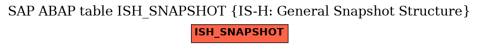 E-R Diagram for table ISH_SNAPSHOT (IS-H: General Snapshot Structure)