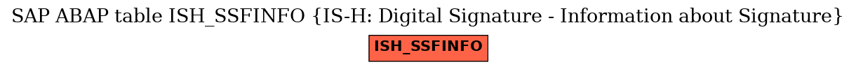 E-R Diagram for table ISH_SSFINFO (IS-H: Digital Signature - Information about Signature)