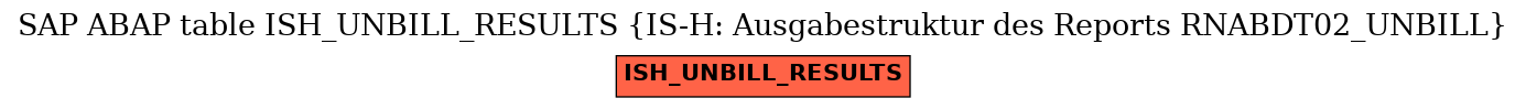 E-R Diagram for table ISH_UNBILL_RESULTS (IS-H: Ausgabestruktur des Reports RNABDT02_UNBILL)