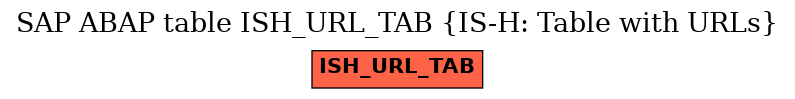 E-R Diagram for table ISH_URL_TAB (IS-H: Table with URLs)