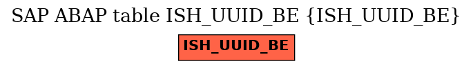 E-R Diagram for table ISH_UUID_BE (ISH_UUID_BE)
