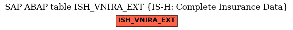 E-R Diagram for table ISH_VNIRA_EXT (IS-H: Complete Insurance Data)