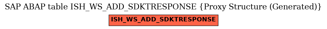 E-R Diagram for table ISH_WS_ADD_SDKTRESPONSE (Proxy Structure (Generated))