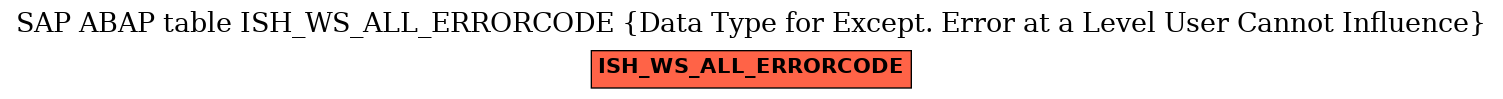 E-R Diagram for table ISH_WS_ALL_ERRORCODE (Data Type for Except. Error at a Level User Cannot Influence)