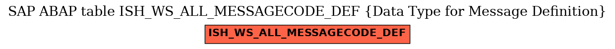 E-R Diagram for table ISH_WS_ALL_MESSAGECODE_DEF (Data Type for Message Definition)