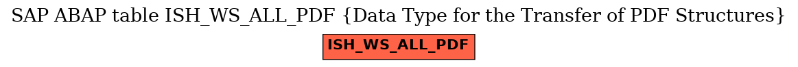 E-R Diagram for table ISH_WS_ALL_PDF (Data Type for the Transfer of PDF Structures)