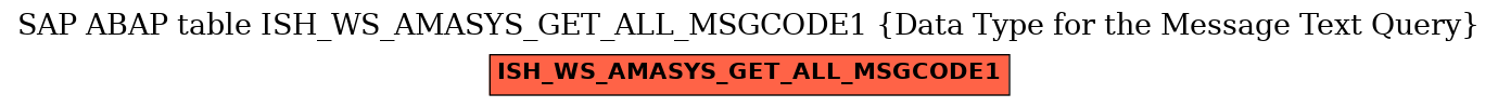 E-R Diagram for table ISH_WS_AMASYS_GET_ALL_MSGCODE1 (Data Type for the Message Text Query)