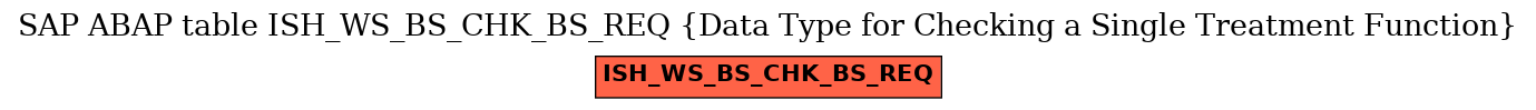 E-R Diagram for table ISH_WS_BS_CHK_BS_REQ (Data Type for Checking a Single Treatment Function)