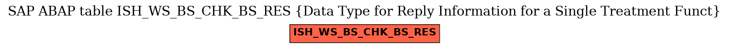 E-R Diagram for table ISH_WS_BS_CHK_BS_RES (Data Type for Reply Information for a Single Treatment Funct)