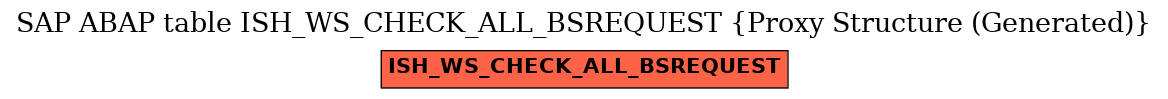 E-R Diagram for table ISH_WS_CHECK_ALL_BSREQUEST (Proxy Structure (Generated))