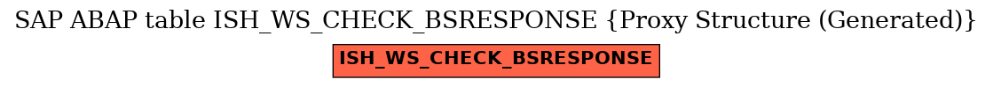 E-R Diagram for table ISH_WS_CHECK_BSRESPONSE (Proxy Structure (Generated))