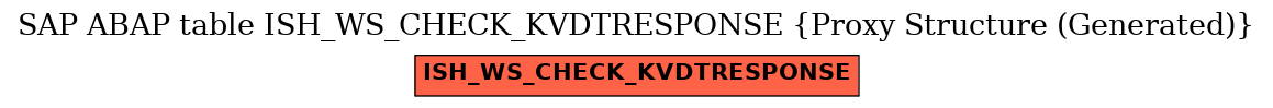 E-R Diagram for table ISH_WS_CHECK_KVDTRESPONSE (Proxy Structure (Generated))