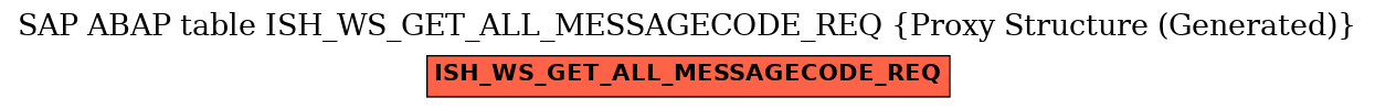 E-R Diagram for table ISH_WS_GET_ALL_MESSAGECODE_REQ (Proxy Structure (Generated))