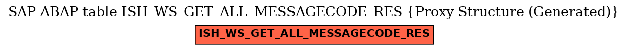 E-R Diagram for table ISH_WS_GET_ALL_MESSAGECODE_RES (Proxy Structure (Generated))