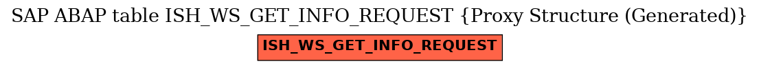 E-R Diagram for table ISH_WS_GET_INFO_REQUEST (Proxy Structure (Generated))