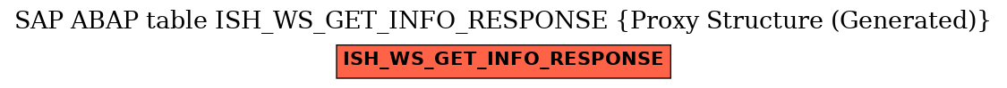 E-R Diagram for table ISH_WS_GET_INFO_RESPONSE (Proxy Structure (Generated))