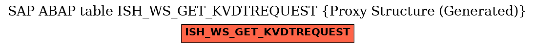 E-R Diagram for table ISH_WS_GET_KVDTREQUEST (Proxy Structure (Generated))