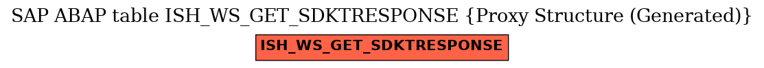 E-R Diagram for table ISH_WS_GET_SDKTRESPONSE (Proxy Structure (Generated))