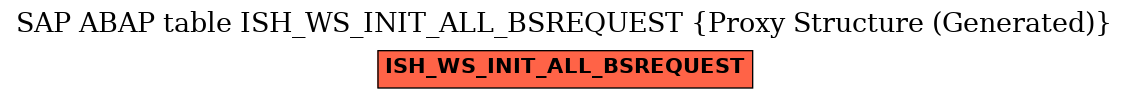 E-R Diagram for table ISH_WS_INIT_ALL_BSREQUEST (Proxy Structure (Generated))