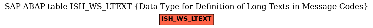 E-R Diagram for table ISH_WS_LTEXT (Data Type for Definition of Long Texts in Message Codes)