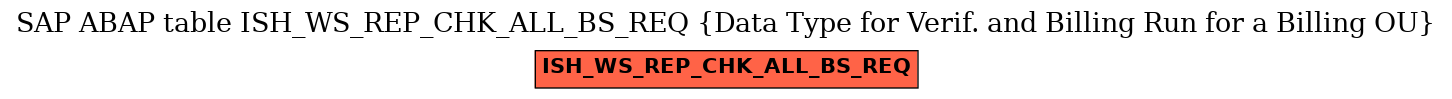 E-R Diagram for table ISH_WS_REP_CHK_ALL_BS_REQ (Data Type for Verif. and Billing Run for a Billing OU)