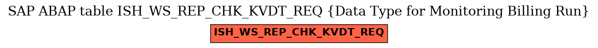 E-R Diagram for table ISH_WS_REP_CHK_KVDT_REQ (Data Type for Monitoring Billing Run)